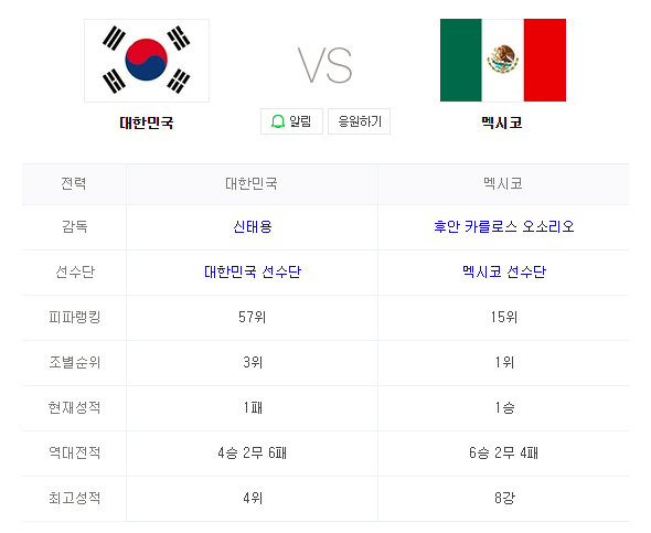 2018 FIFA 러시아월드컵 대한민국 VS 멕시코 축구 생중계 MBC 온에어