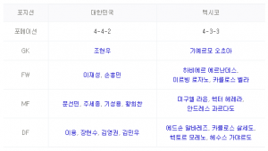 2018 FIFA 러시아월드컵 대한민국 VS 멕시코 축구 생중계 MBC 온에어 ...