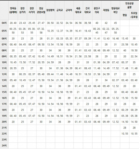 인천공항과 면목동을 운행하는 6013번 리무진버스 정류장, 운행시간표, 첫차, 막차등 운행정보 알아보기