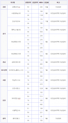 [LH공사] 공공임대주택(아파트) 2015년 하반기 공급계획 안내